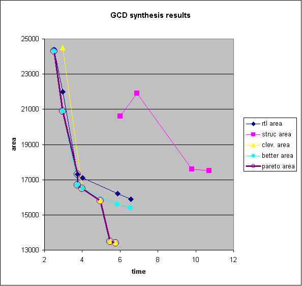 time-area plot